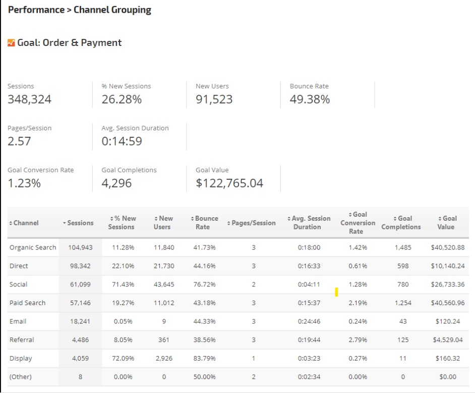 Order payment in Google Analytics