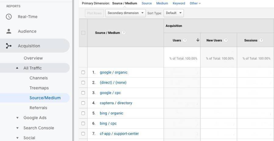 Traffic sources in Google Analytics